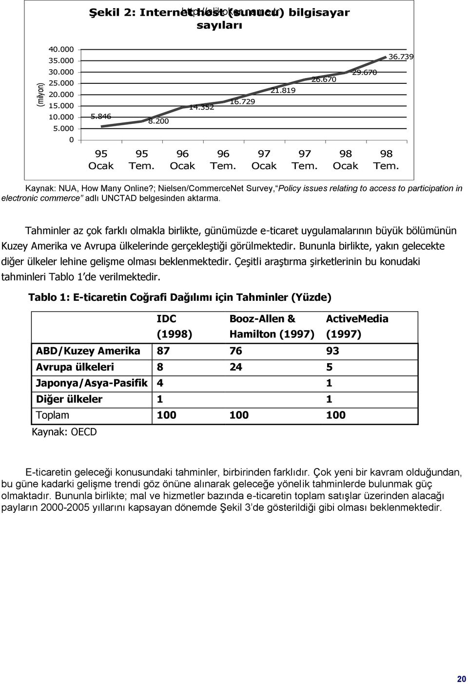 ; Nielsen/CommerceNet Survey, Policy issues relating to access to participation in electronic commerce adlı UNCTAD belgesinden aktarma.