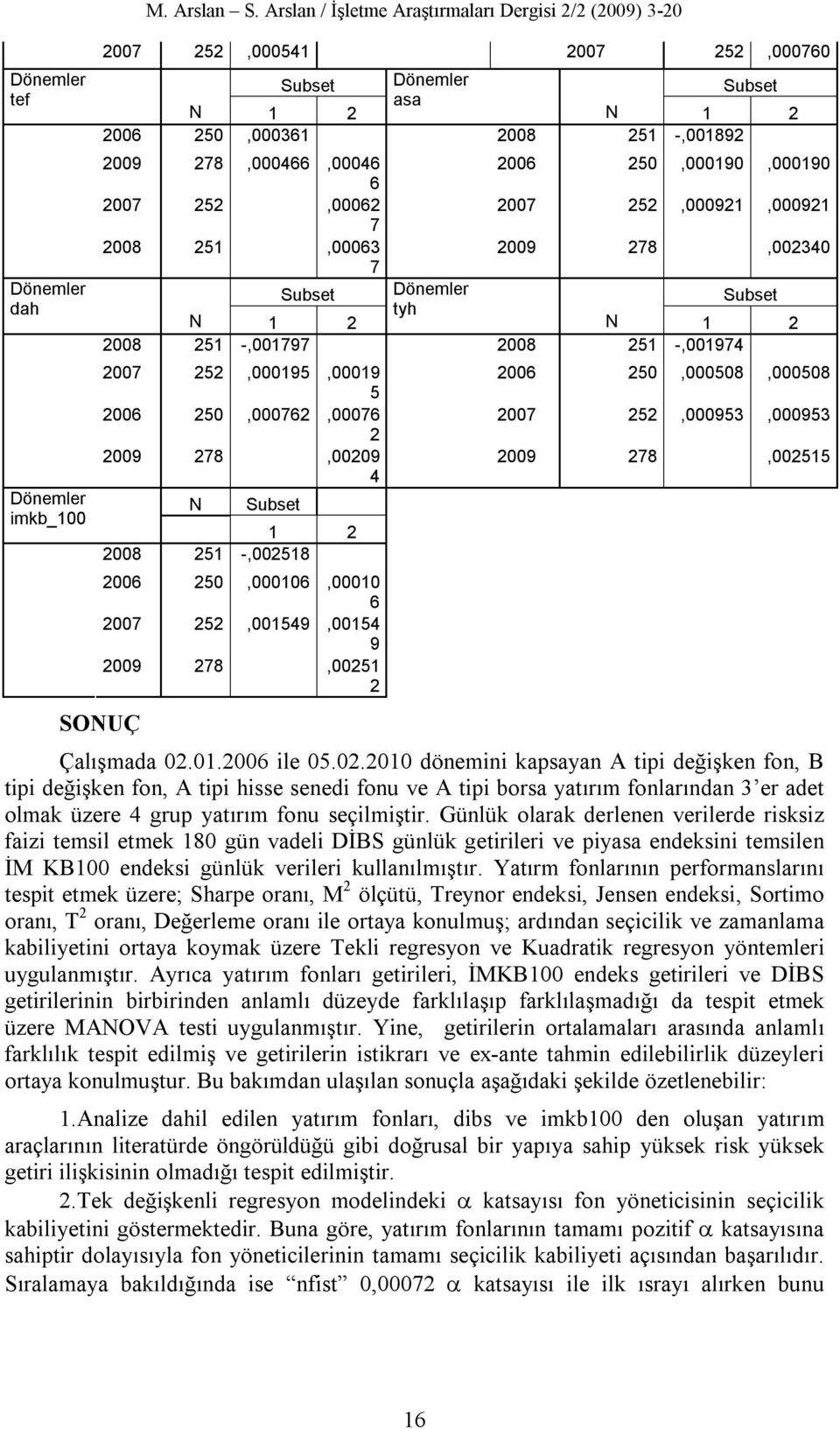 2007 252,000921,000921 7 2008 251,00063 2009 278,002340 7 tyh N 1 2 N 1 2 2008 251 -,001797 2008 251 -,001974 2007 252,000195,00019 5 2006 250,000762,00076 2 2009 278,00209 4 N 1 2 2008 251 -,002518