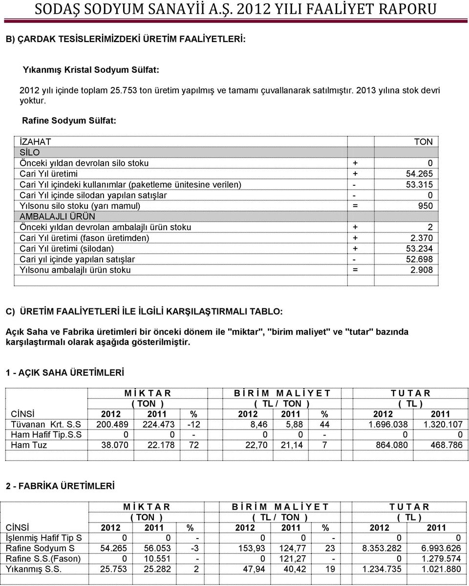 315 Cari Yıl içinde silodan yapılan satışlar - 0 Yılsonu silo stoku (yarı mamul) = 950 AMBALAJLI ÜRÜN Önceki yıldan devrolan ambalajlı ürün stoku + 2 Cari Yıl üretimi (fason üretimden) + 2.