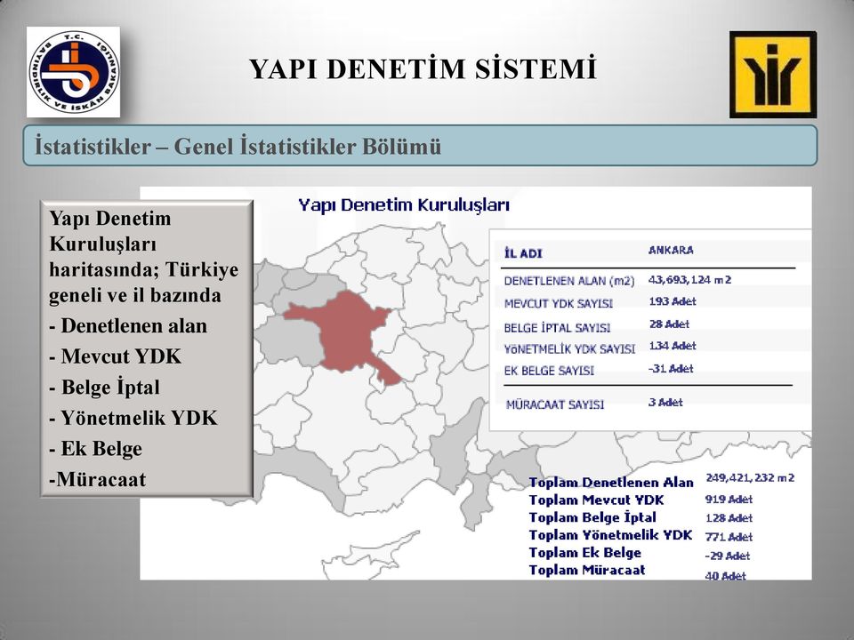 ve il bazında - Denetlenen alan - Mevcut YDK -