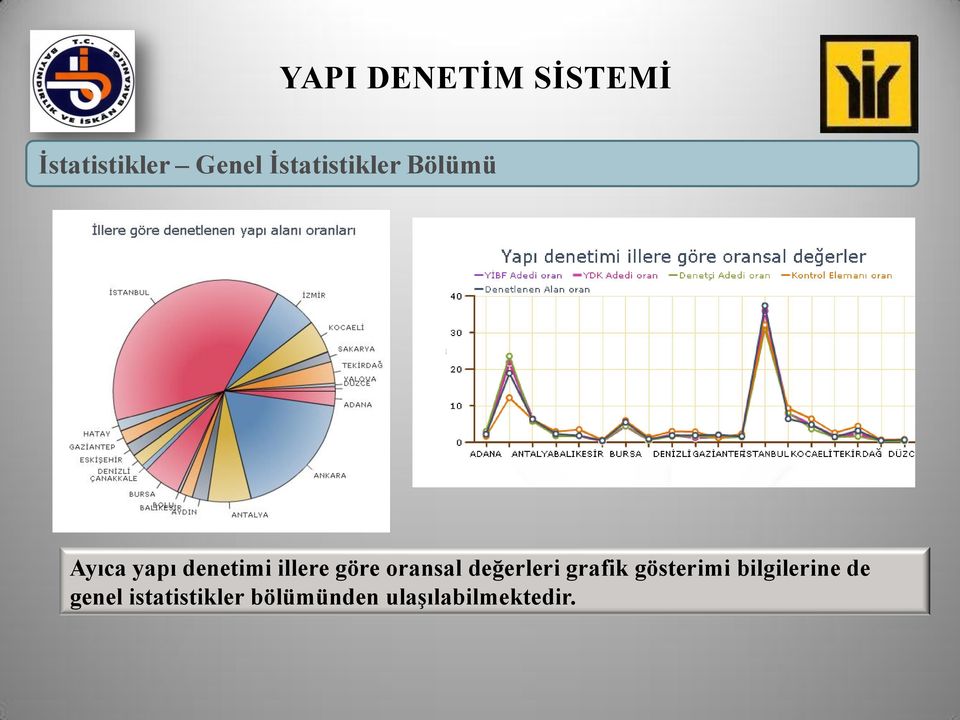 değerleri grafik gösterimi bilgilerine de