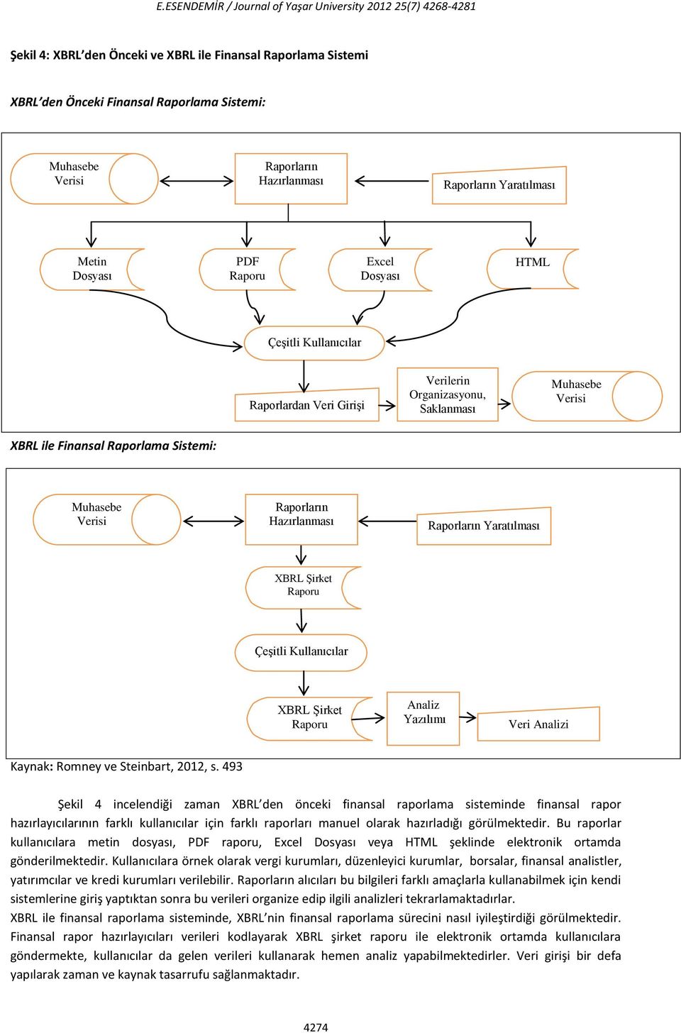 Raporlama Sistemi: Muhasebe Verisi Raporların Hazırlanması Raporların Yaratılması XBRL Şirket Raporu Çeşitli Kullanıcılar XBRL Şirket Raporu Analiz Yazılımı Veri Analizi Kaynak: Romney ve Steinbart,
