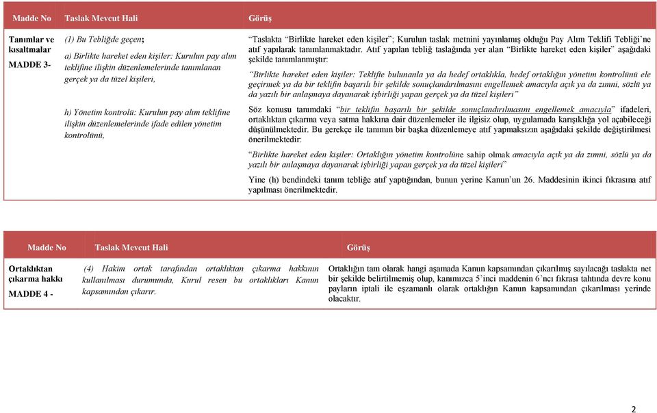 Tebliği ne atıf yapılarak tanımlanmaktadır.