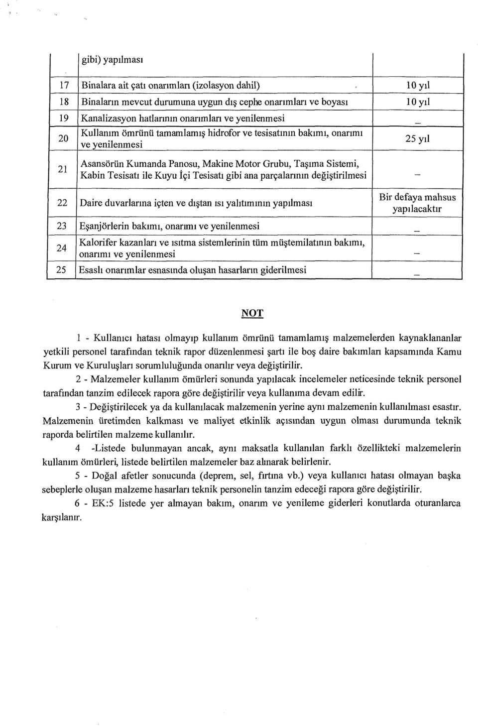 par<;alannm degi~tirilmesi - 22 Daire duvarlanna i<;ten ve dt~tan ISI yahtimmm yapdmas1 Bir defaya mahsus yapllacaktir 23 E~anjorlerin baktmt, onanmt ve yenilenmesi - 24 Kalorifer kazanlan ve tsttma