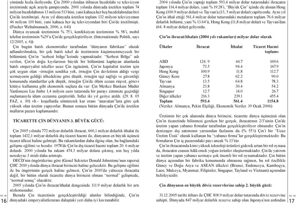 Aynı yıl dünyada üretilen toplam 132 milyon televizyonun 46 milyon 110 bini, yani kabaca her üç televizyondan biri Çin de üretilmişti. (Fischer Weltalmanach, 2006, s.