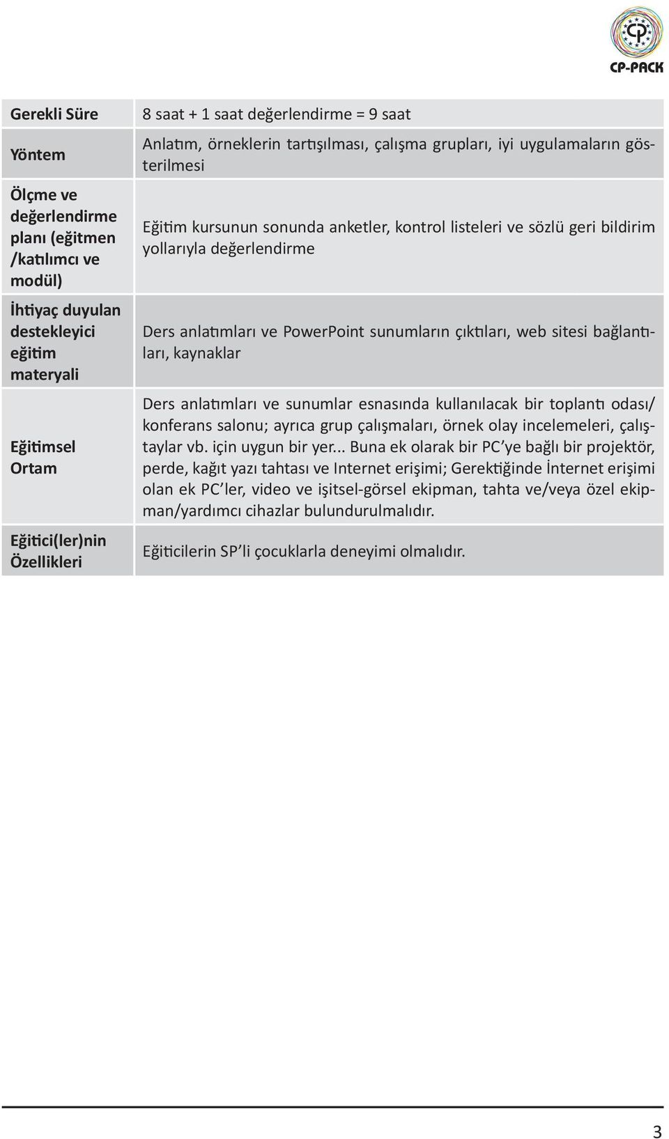 anlatımları ve PowerPoint sunumların çıktıları, web sitesi bağlantıları, kaynaklar Ders anlatımları ve sunumlar esnasında kullanılacak bir toplantı odası/ konferans salonu; ayrıca grup çalışmaları,