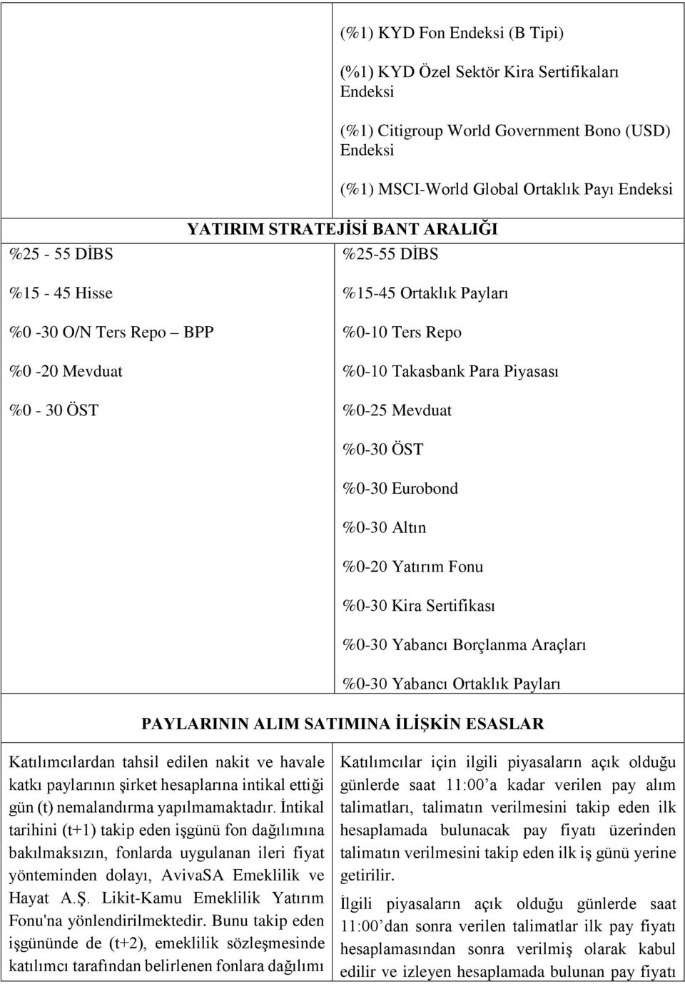 %0-30 Kira Sertifikası %0-30 Yabancı Borçlanma Araçları %0-30 Yabancı Ortaklık Payları PAYLARININ ALIM SATIMINA İLİŞKİN ESASLAR Katılımcılardan tahsil edilen nakit ve havale katkı paylarının şirket