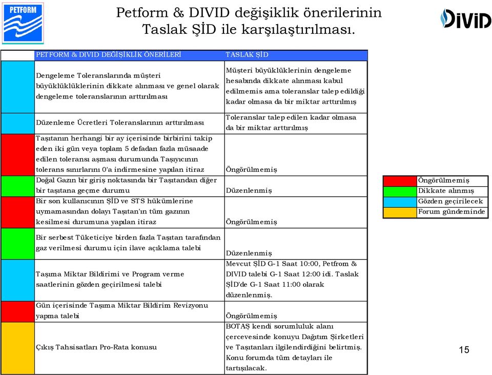 arttırılması Taşıtanın herhangi bir ay içerisinde birbirini takip eden iki gün veya toplam 5 defadan fazla müsaade edilen toleransı aşması durumunda Taşıyıcının tolerans sınırlarını 0'a indirmesine