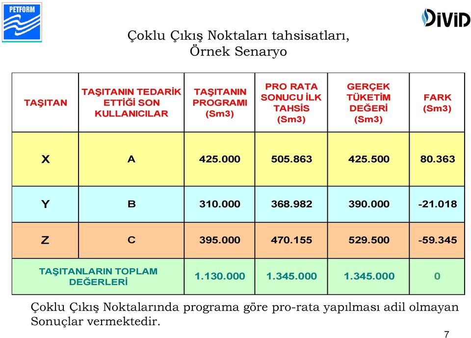 500 80.363 Y B 310.000 368.982 390.000-21.018 Z C 395.000 470.155 529.500-59.345 TAŞITANLARIN TOPLAM DEĞERLERİ 1.