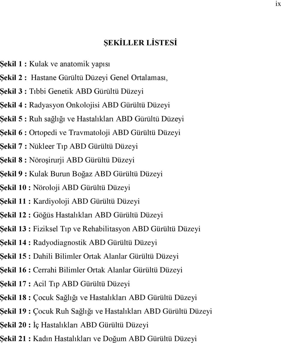 9 : Kulak Burun Boğaz ABD Gürültü Düzeyi Şekil 10 : Nöroloji ABD Gürültü Düzeyi Şekil 11 : Kardiyoloji ABD Gürültü Düzeyi Şekil 12 : Göğüs Hastalıkları ABD Gürültü Düzeyi Şekil 13 : Fiziksel Tıp ve