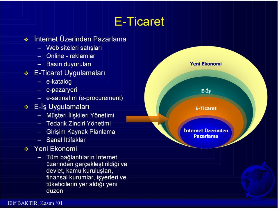 Planlama Sanal İttifaklar Yeni Ekonomi Tüm bağlantõlarõn İnternet üzerinden gerçekleştirildiği ve devlet, kamu kuruluşlarõ, finansal