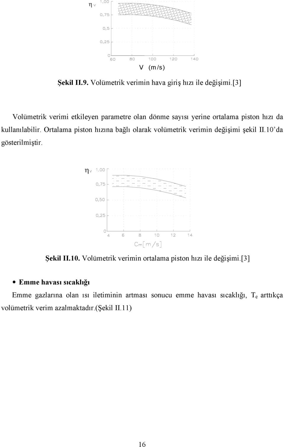 Ortalama piston hzna ba l olarak volümetrik verimin de iimi ekil II.10 