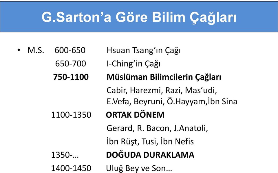 Vefa, Beyruni, Ö.Hayyam,İbn Sina 1100-1350 ORTAK DÖNEM 1350- Gerard, R.