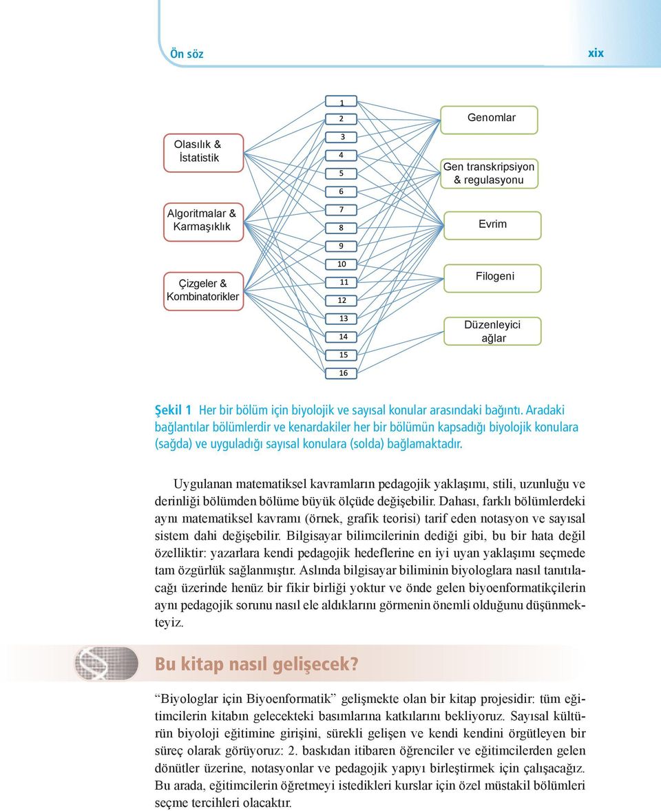 Uygulanan matematiksel kavramların pedagojik yaklaşımı, stili, uzunluğu ve derinliği bölümden bölüme büyük ölçüde değişebilir.