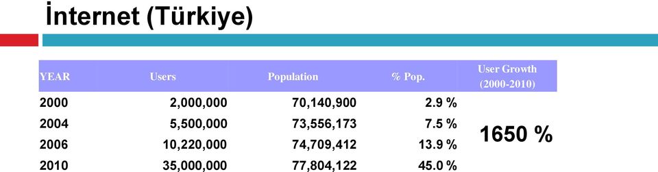 9 % 2004 5,500,000 73,556,173 7.