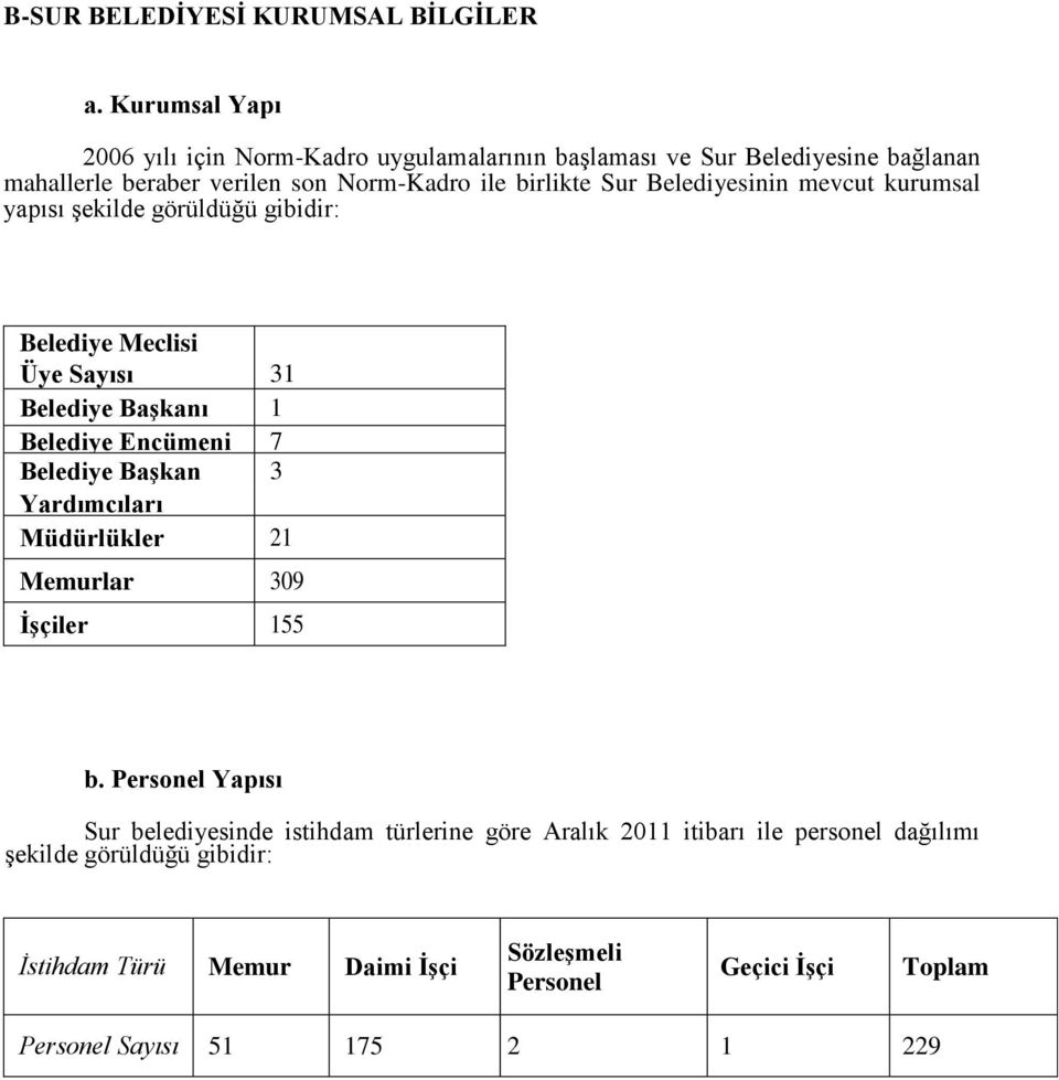 Belediyesinin mevcut kurumsal yapısı Ģekilde görüldüğü gibidir: Belediye Meclisi Üye Sayısı 31 Belediye BaĢkanı 1 Belediye Encümeni 7 Belediye BaĢkan 3