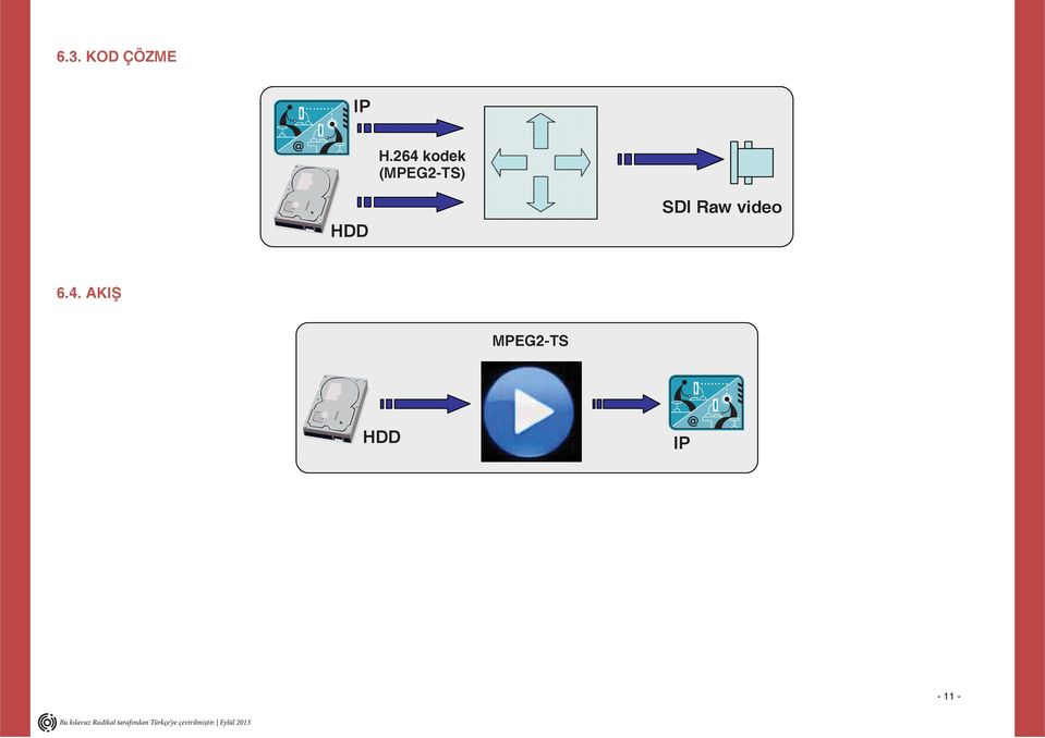 HDD SDI Raw video 6.4.