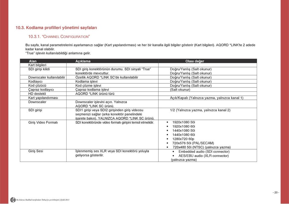 Alan Açıklama Olası değer Kart bilgileri SDI girişi kilidi Downscaler kullanılabilir Kodlayıcı Kod çözücü Çapraz kodlayıcı HD destekli Kart yapılandırması Downscaler SDI girişi Giriş Video Formatı