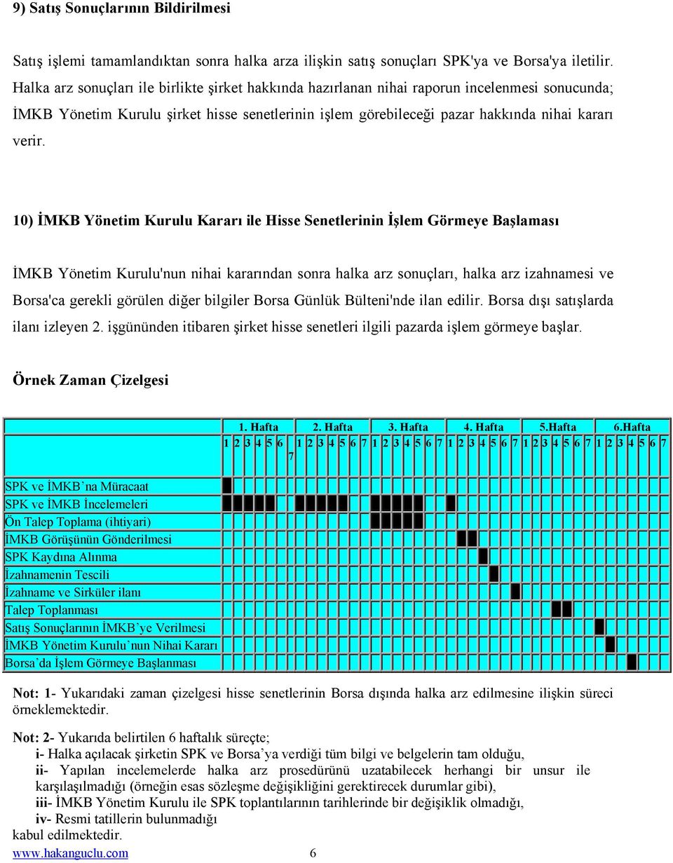 10) İMKB Yönetim Kurulu Kararı ile Hisse Senetlerinin İşlem Görmeye Başlaması İMKB Yönetim Kurulu'nun nihai kararından sonra halka arz sonuçları, halka arz izahnamesi ve Borsa'ca gerekli görülen