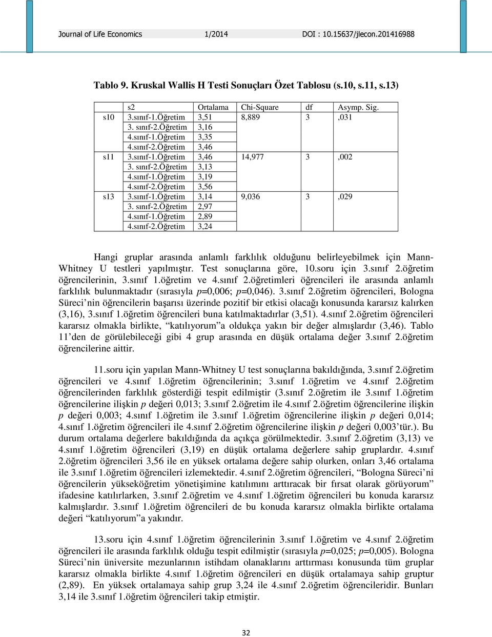 sınıf-1.Öğretim 2,89 4.sınıf-2.Öğretim 3,24 Hangi gruplar arasında anlamlı farklılık olduğunu belirleyebilmek için Mann- Whitney U testleri yapılmıştır. Test sonuçlarına göre, 10.soru için 3.sınıf 2.