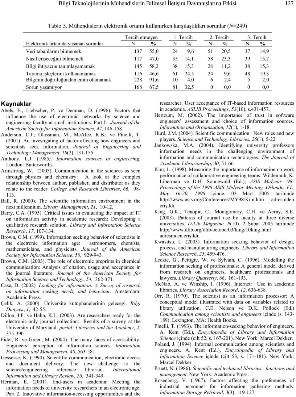 Tercih Elektronik ortamda ya anan sorunlar N % N % N % N % Veri tabanlarını bilmemek 137 55,0 24 9,6 51 20,5 37 14,9 Nasıl eri ece ini bilmemek 117 47,0 35 14,1 58 23,3 39 15,7 Bilgi ihtiyacını