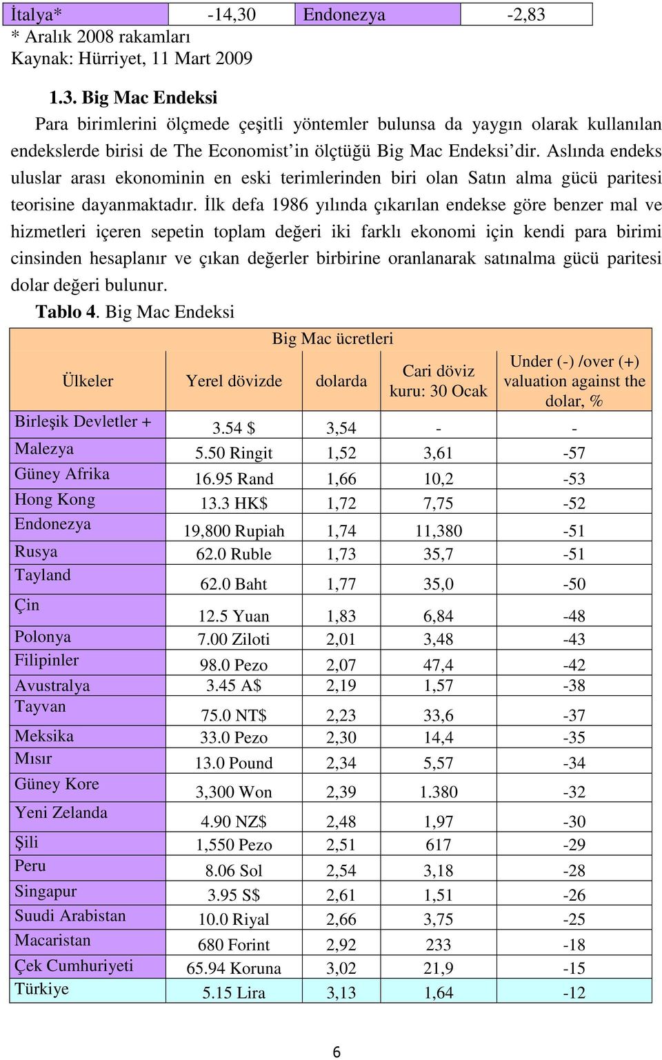 İlk defa 1986 yılında çıkarılan endekse göre benzer mal ve hizmetleri içeren sepetin toplam değeri iki farklı ekonomi için kendi para birimi cinsinden hesaplanır ve çıkan değerler birbirine