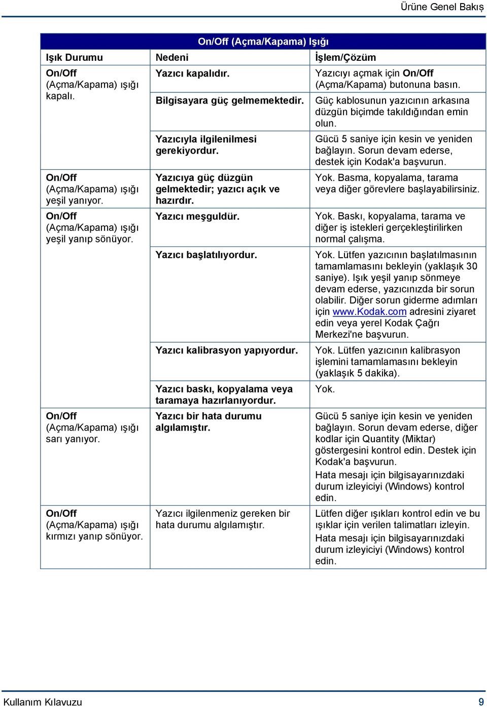 Yazıcıya güç düzgün gelmektedir; yazıcı açık ve hazırdır. Yazıcı meşguldür. Yazıcı başlatılıyordur. Yazıcı kalibrasyon yapıyordur. Yazıcı baskı, kopyalama veya taramaya hazırlanıyordur.