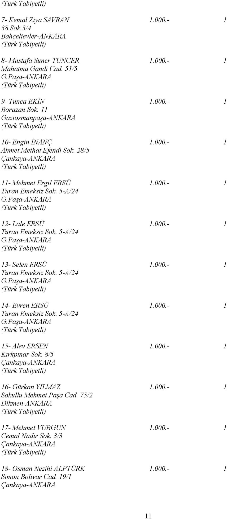 000.- 1 Turan Emeksiz Sok. 5-A/24 14- Evren ERSÜ 1.000.- 1 Turan Emeksiz Sok. 5-A/24 15- Alev ERSEN 1.000.- 1 Kırkpınar Sok. 8/5 Çankaya-ANKARA 16- Gürkan YILMAZ 1.000.- 1 Sokullu Mehmet Paşa Cad.