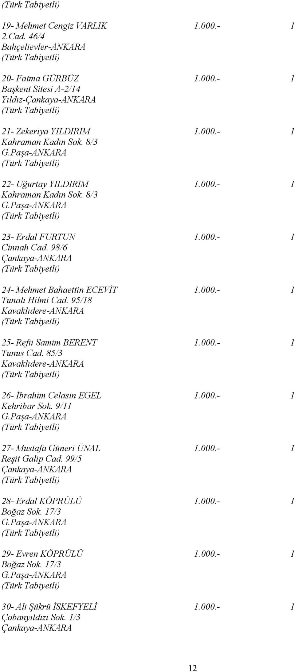 95/18 Kavaklıdere-ANKARA 25- Refii Samim BERENT 1.000.- 1 Tunus Cad. 85/3 Kavaklıdere-ANKARA 26- İbrahim Celasin EGEL 1.000.- 1 Kehribar Sok. 9/11 27- Mustafa Güneri ÜNAL 1.000.- 1 Reşit Galip Cad.
