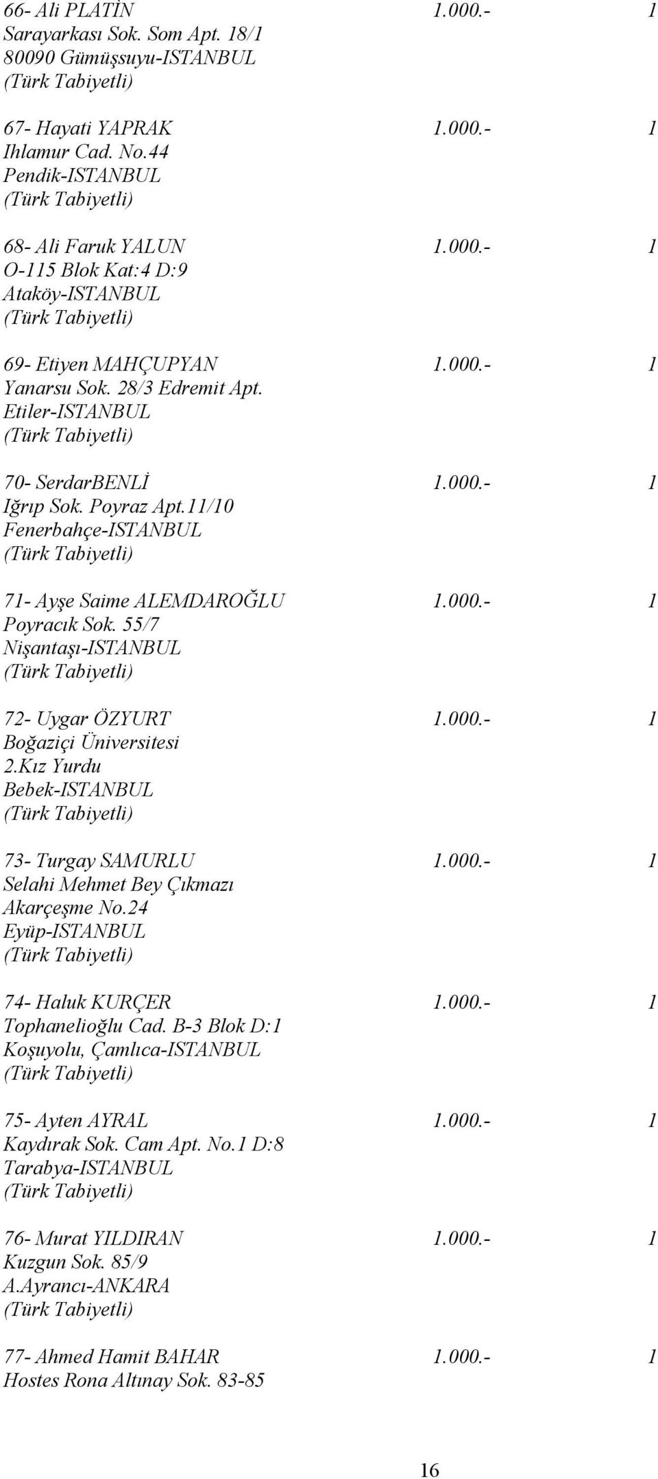 55/7 Nişantaşı-ISTANBUL 72- Uygar ÖZYURT 1.000.- 1 Boğaziçi Üniversitesi 2.Kız Yurdu Bebek-ISTANBUL 73- Turgay SAMURLU 1.000.- 1 Selahi Mehmet Bey Çıkmazı Akarçeşme No.