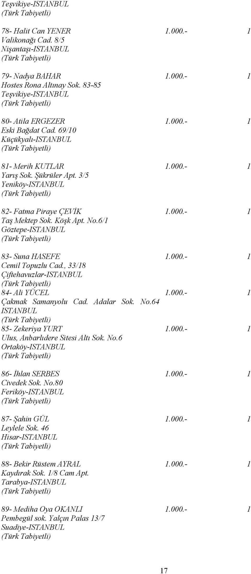 000.- 1 Cemil Topuzlu Cad., 33/18 Çiftehavuzlar-ISTANBUL 84- Ali YÜCEL 1.000.- 1 Çakmak Samanyolu Cad. Adalar Sok. No.64 ISTANBUL 85- Zekeriya YURT 1.000.- 1 Ulus, Anbarlıdere Sitesi Altı Sok. No.6 Ortaköy-ISTANBUL 86- İhlan SERBES 1.