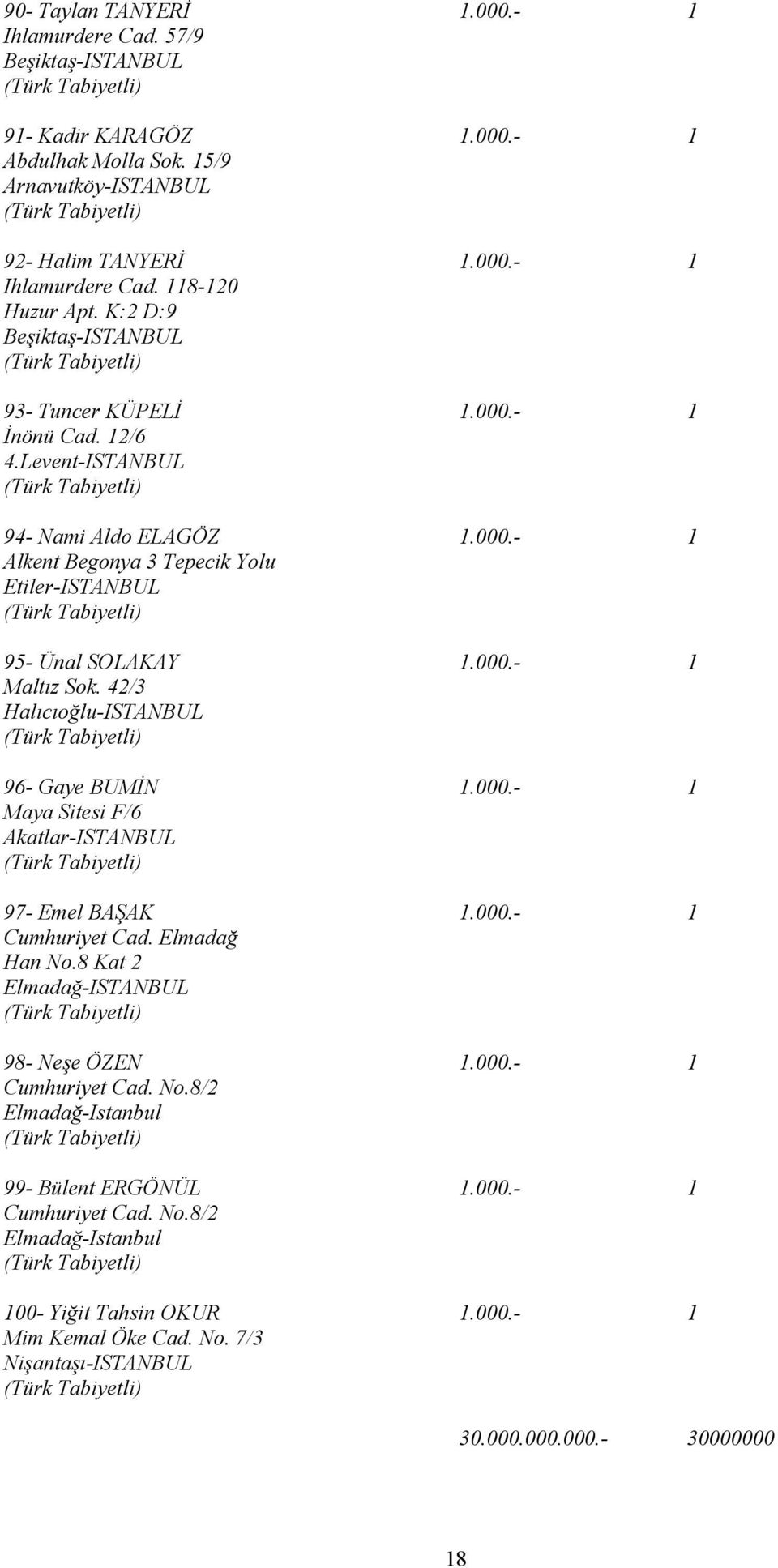 42/3 Halıcıoğlu-ISTANBUL 96- Gaye BUMİN 1.000.- 1 Maya Sitesi F/6 Akatlar-ISTANBUL 97- Emel BAŞAK 1.000.- 1 Cumhuriyet Cad. Elmadağ Han No.8 Kat 2 Elmadağ-ISTANBUL 98- Neşe ÖZEN 1.000.- 1 Cumhuriyet Cad. No.8/2 Elmadağ-Istanbul 99- Bülent ERGÖNÜL 1.