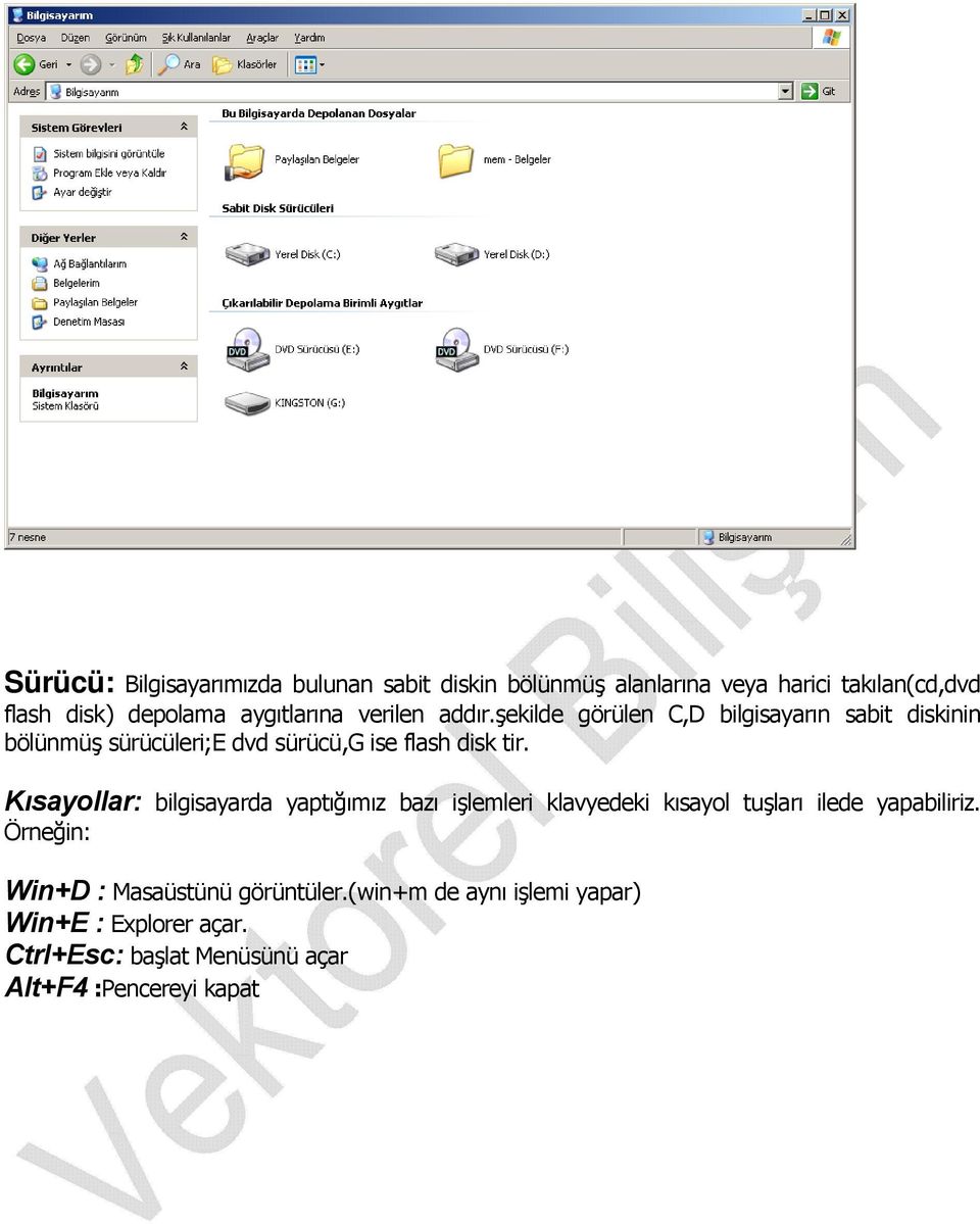 şekilde görülen C,D bilgisayarın sabit diskinin bölünmüş sürücüleri;e dvd sürücü,g ise flash disk tir.