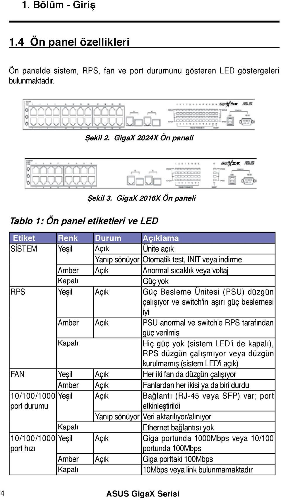 voltaj Kapalı Güç yok RPS Yeşil Açık Güç Besleme Ünitesi (PSU) düzgün çalışıyor ve switch'in aşırı güç beslemesi iyi Amber Açık PSU anormal ve switch'e RPS tarafından güç verilmiş Kapalı Hiç güç yok