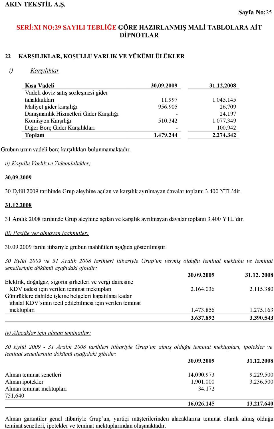 342 Grubun uzun vadeli borç karşılıkları bulunmamaktadır. ii) Koşullu Varlık ve Yükümlülükler; 30 Eylül 2009 tarihinde Grup aleyhine açılan ve karşılık ayrılmayan davalar toplamı 3.400 YTL dir. 31.12.