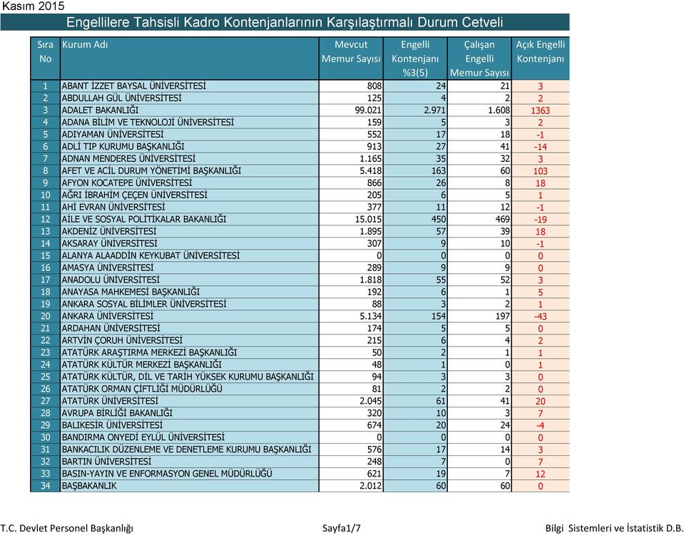 165 35 32 3 8 AFET VE ACİL DURUM YÖNETİMİ BAŞKANLIĞI 5.