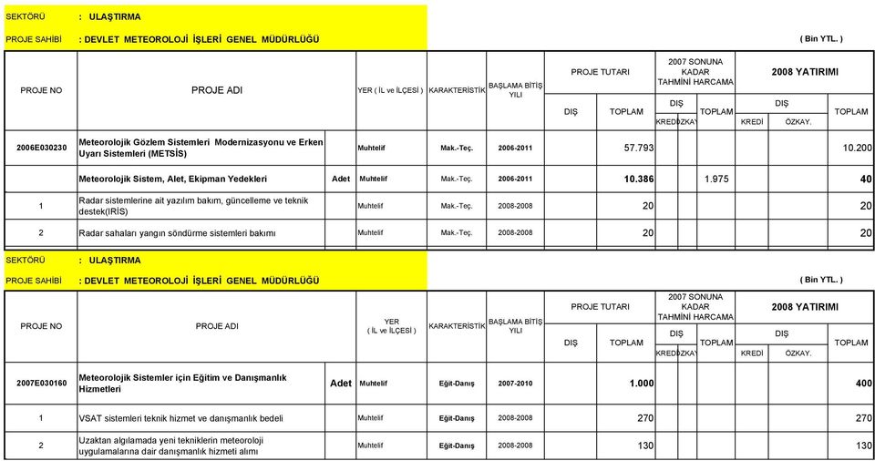 975 40 1 Radar sistemlerine ait yazılım bakım, güncelleme ve teknik destek(iris) Muhtelif Mak.-Teç.