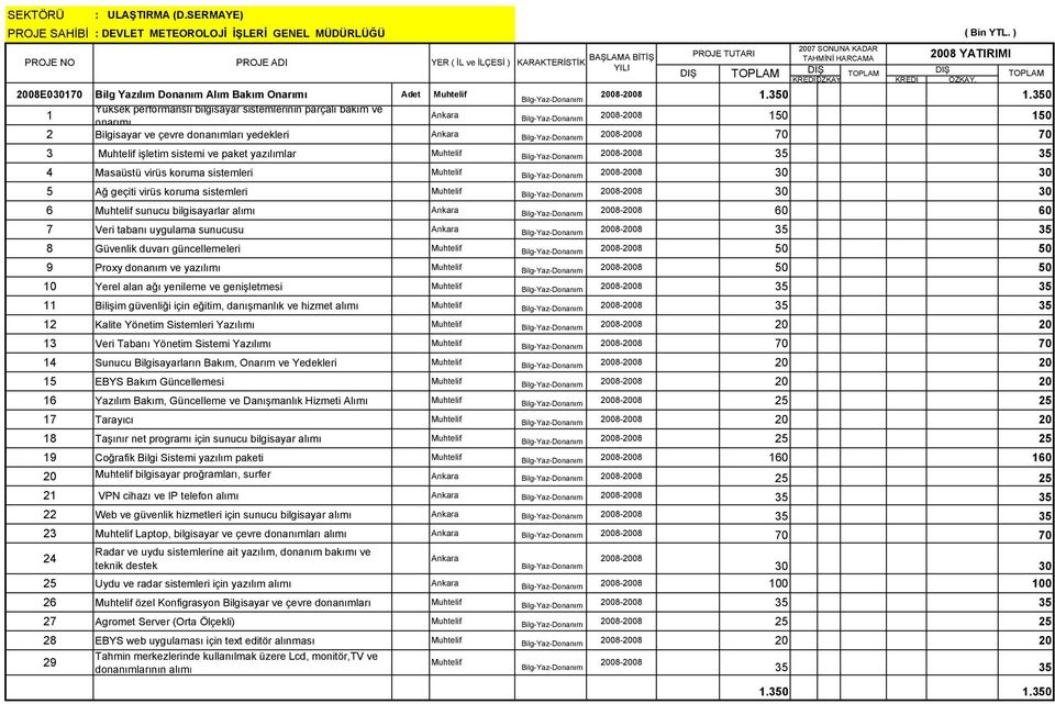 Bilg-Yaz-Donanım 2008-2008 1.350 1.