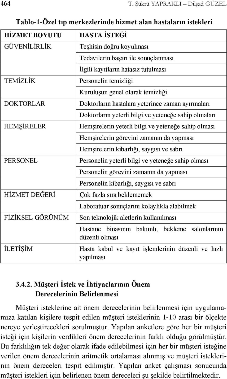 HASTA İSTEĞİ Teşhisin doğru koyulması Tedavilerin başarı ile sonuçlanması İlgili kayıtların hatasız tutulması Personelin temizliği Kuruluşun genel olarak temizliği Doktorların hastalara yeterince