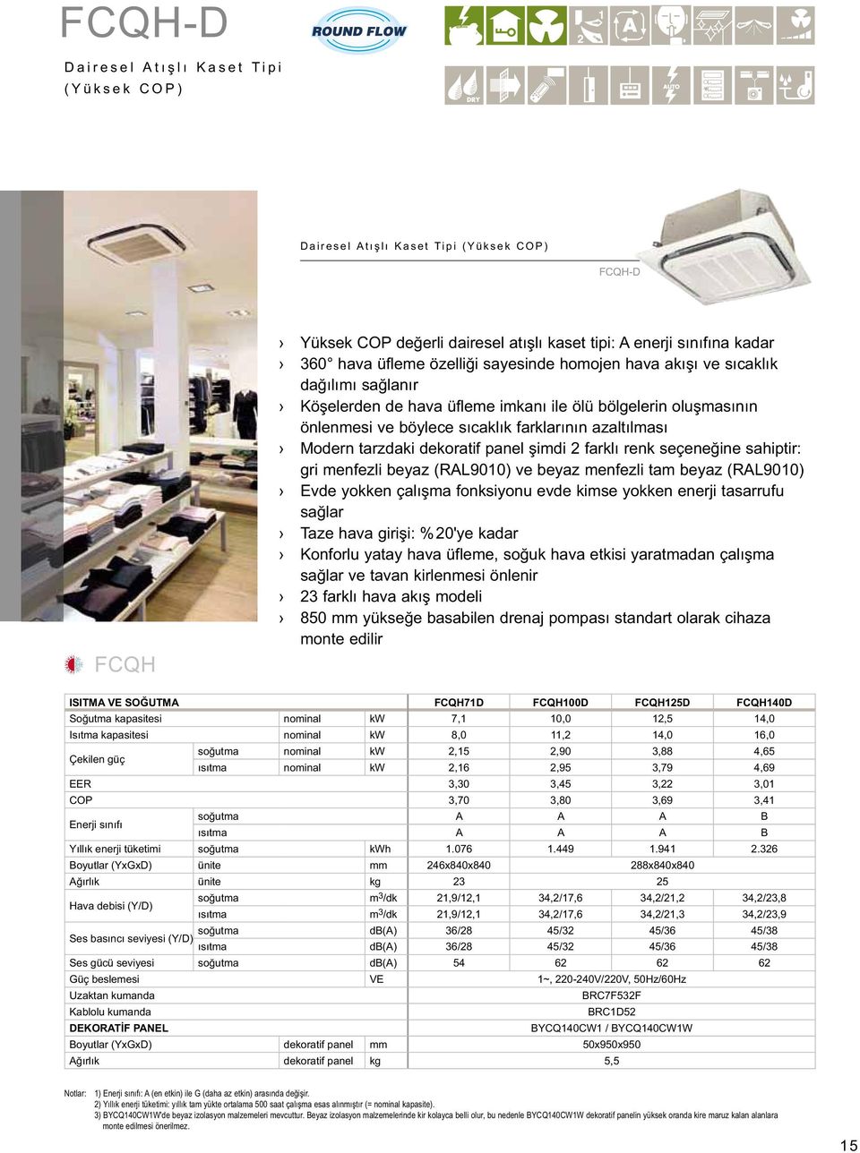 dekoratif panel şimdi 2 farklı renk seçeneğine sahiptir: gri menfezli beyaz (RAL9010) ve beyaz menfezli tam beyaz (RAL9010) Evde yokken çalışma fonksiyonu evde kimse yokken enerji tasarrufu sağlar