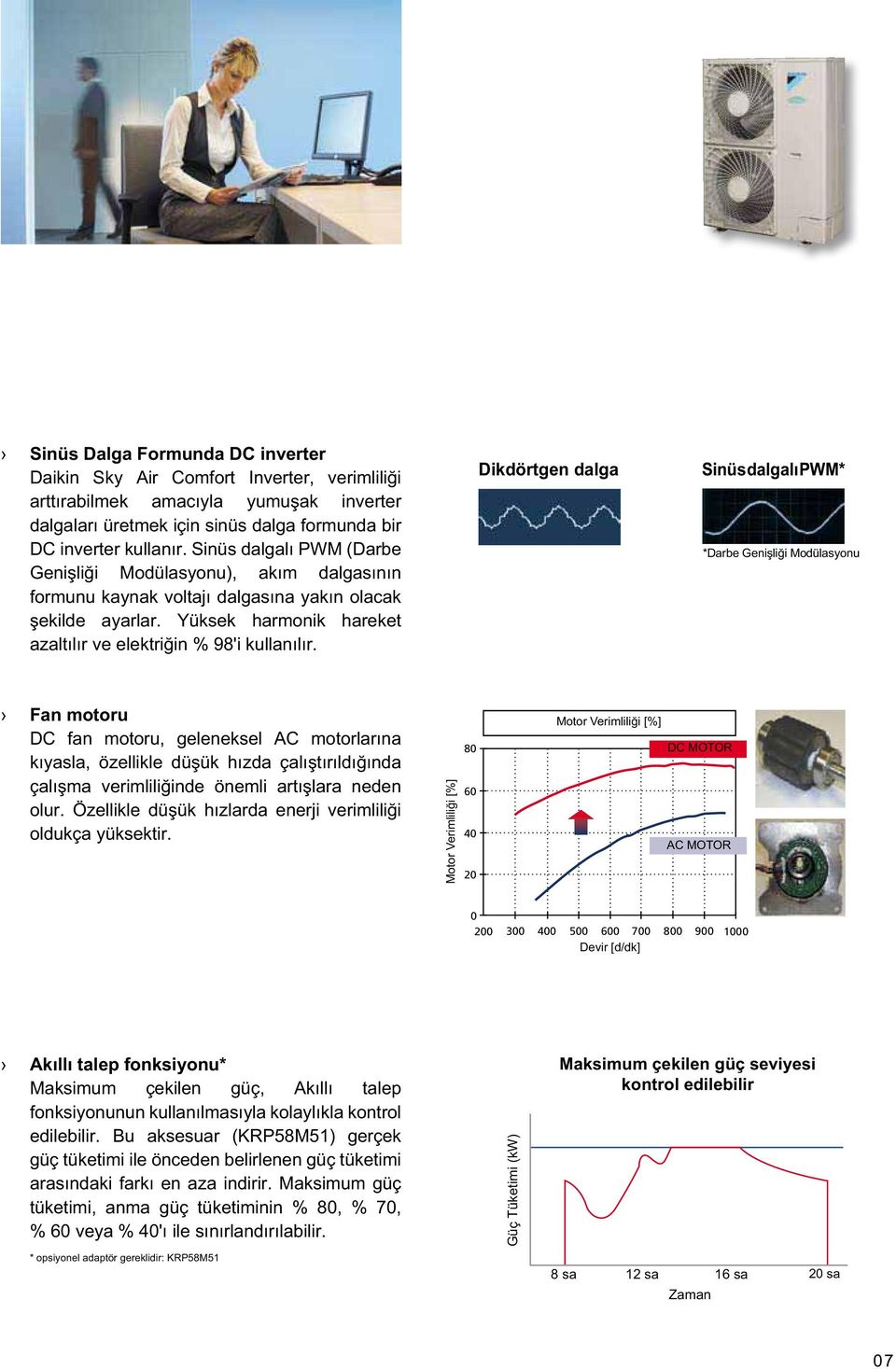 Dikdörtgen dalga Sinüs dalgalı PWM* *Darbe Genişliği Modülasyonu Fan motoru DC fan motoru, geleneksel AC motorlarına kıyasla, özellikle düşük hızda çalıştırıldığında çalışma verimliliğinde önemli