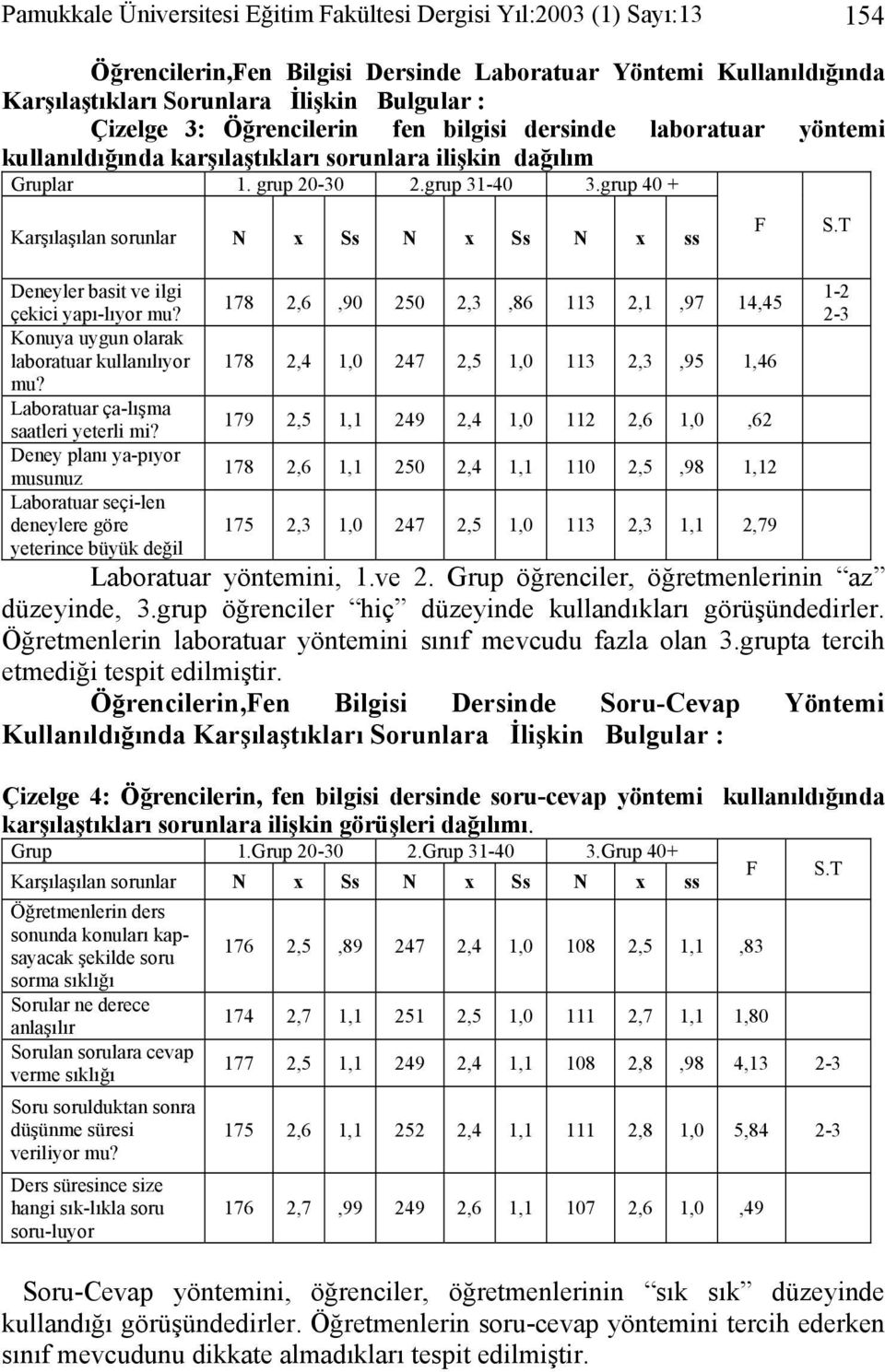 Konuya uygun olarak laboratuar kullanılıyor mu? Laboratuar ça-lışma saatleri yeterli mi?