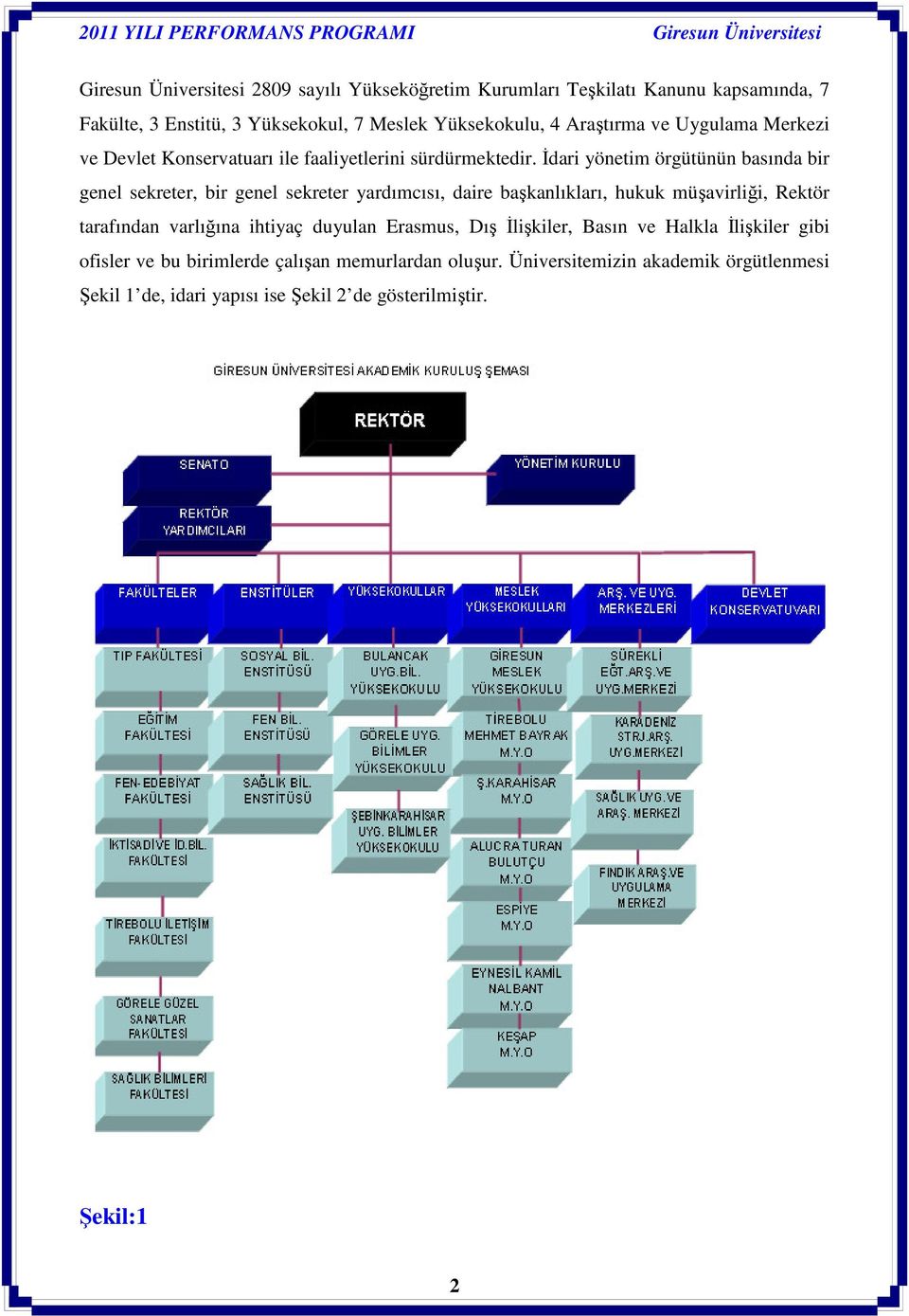 İdari yönetim örgütünün basında bir genel sekreter, bir genel sekreter yardımcısı, daire başkanlıkları, hukuk müşavirliği, Rektör tarafından varlığına