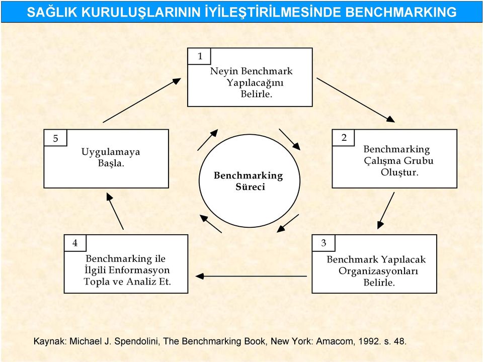 4 Benchmarking ile İlgili Enformasyon Topla ve Analiz Et.