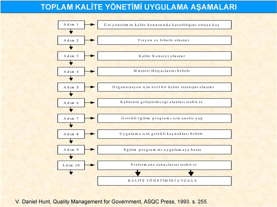 tirileceğ i alanları tesb it et Adı m 7 Gerekli eğ itim p ro g ram ı için an aliz y ap Adı m 8 Uygulam a için gerekli kaynakları b elirle Adı m 9 E ğ itim p ro g ram