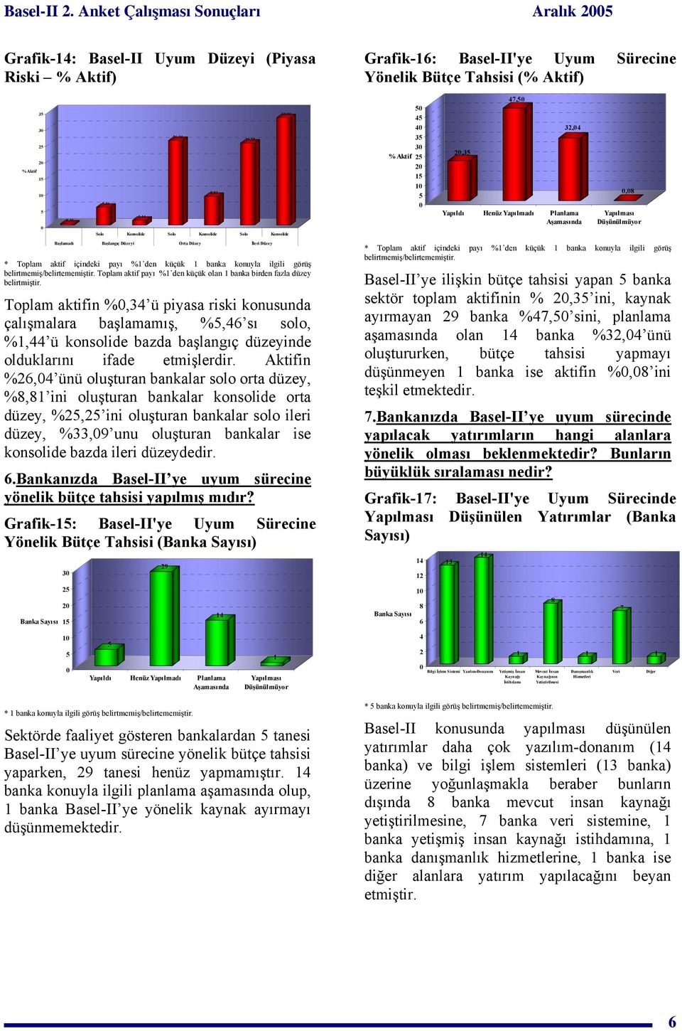 Yapılmadı Planlama Aşamasında, Yapılması Düşünülmüyor Solo Konsolide Solo Konsolide Solo Konsolide Başlamadı Başlangıç Düzeyi Orta Düzey İleri Düzey * Toplam aktif içindeki payı % den küçük banka