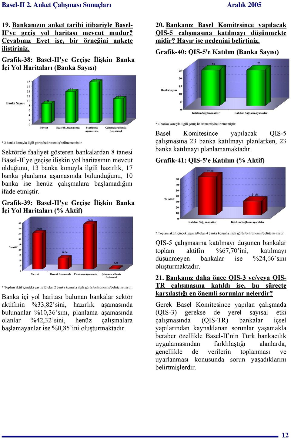 Çalışmalara Henüz Başlanmadı Sektörde faaliyet gösteren bankalardan tanesi Basel-II ye geçişe ilişkin yol haritasının mevcut olduğunu, banka konuyla ilgili hazırlık, banka planlama aşamasında