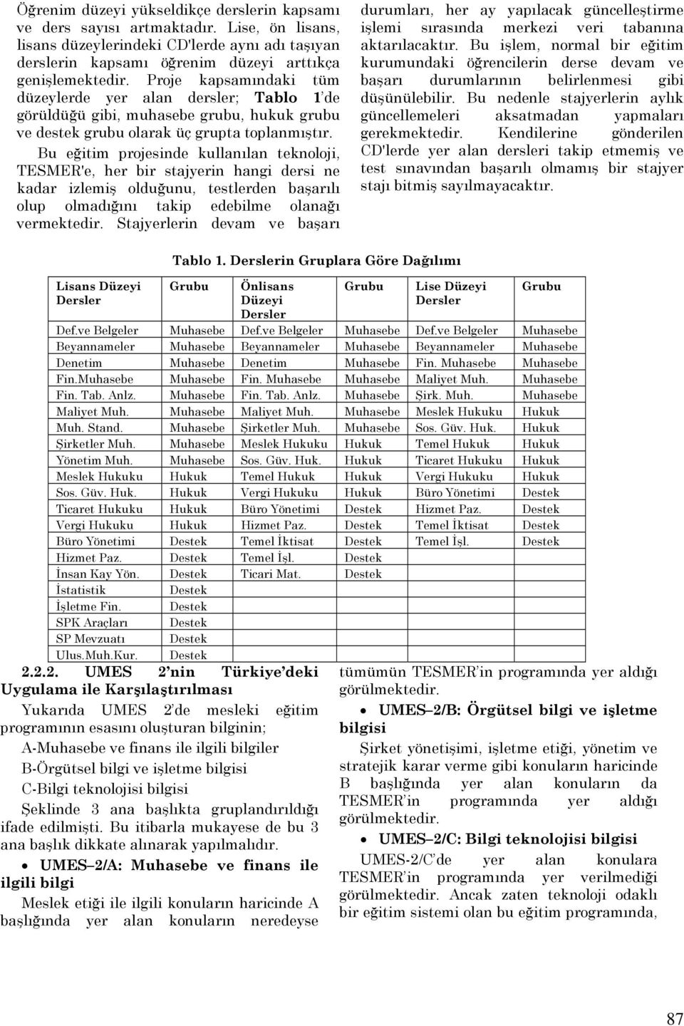 Bu eğitim projesinde kullanılan teknoloji, TESMER'e, her bir stajyerin hangi dersi ne kadar izlemiş olduğunu, testlerden başarılı olup olmadığını takip edebilme olanağı vermektedir.