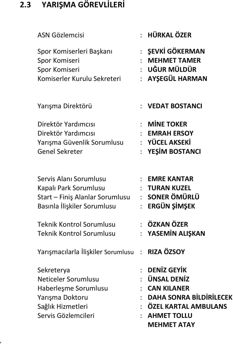 Sorumlusu Start Finiş Alanlar Sorumlusu Basınla İlişkiler Sorumlusu Teknik Kontrol Sorumlusu Teknik Kontrol Sorumlusu EMRE KANTAR TURAN KUZEL SONER ÖMÜRLÜ ERGÜN ŞİMŞEK ÖZKAN ÖZER YASEMİN ALIŞKAN