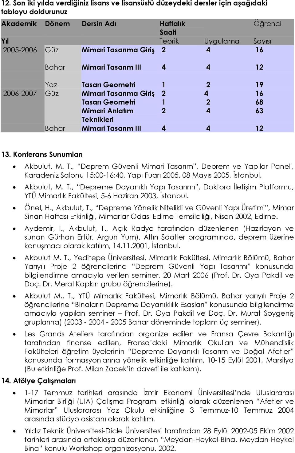 Tasarım III 4 4 12 13. Konferans Sunumları Akbulut, M. T., Deprem Güvenli Mimari Tasarım, Deprem ve Yapılar Paneli, Karadeniz Salonu 15:00-16:40, Yapı Fuarı 2005, 08 Mayıs 2005, İstanbul. Akbulut, M. T., Depreme Dayanıklı Yapı Tasarımı, Doktora İletişim Platformu, YTÜ Mimarlık Fakültesi, 5-6 Haziran 2003, İstanbul.